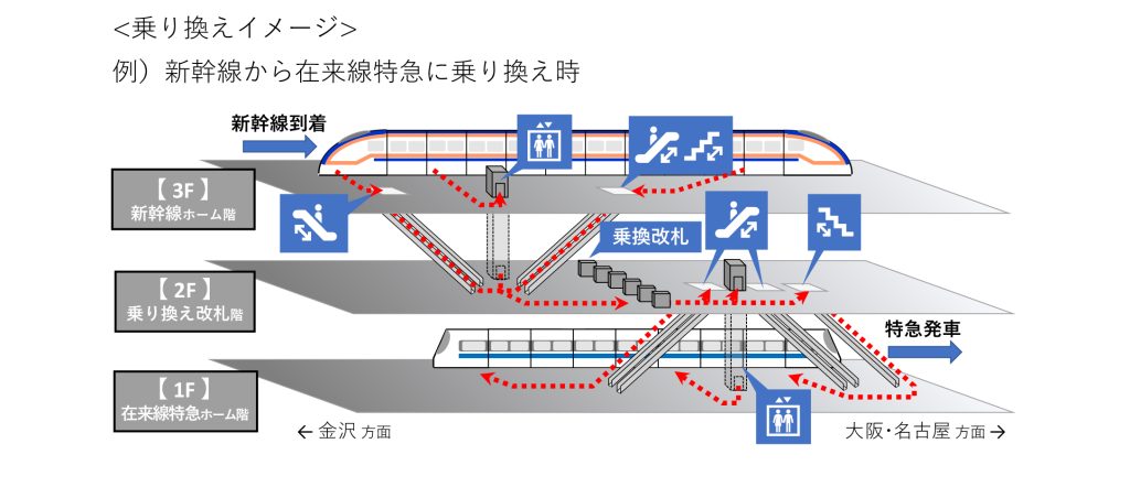 敦賀駅の乗り換え